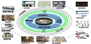 智能工廠的核心基石 五個關鍵信息系統集成