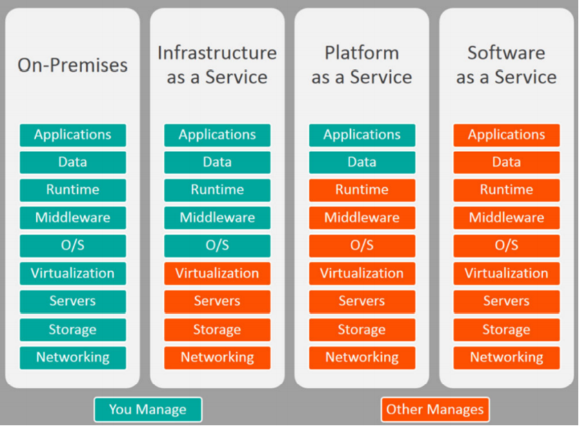 Linux云計算入門 介紹與操作系統安裝基礎