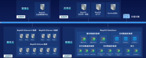 MapGIS 10.6 Pro 以自主創新技術升級，護航國產化應用全面替代