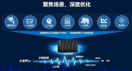 軟件定義存儲在多元應用場景中的挑戰與推廣路徑